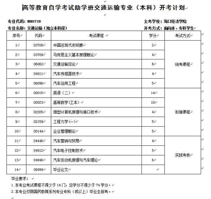 交通运输（独立本科段） 