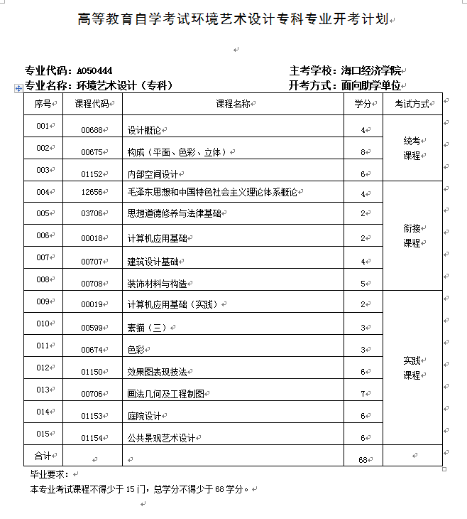 环境艺术设计（专科）