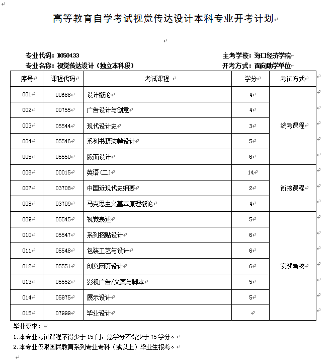 视觉传达设计（独立本科段）