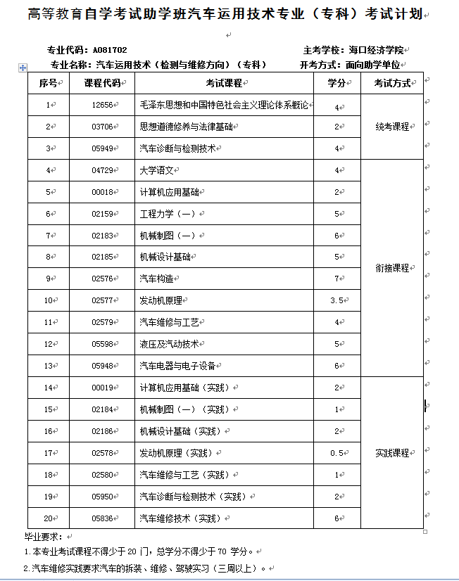 汽车运用技术（检测与维修方向）（专科）