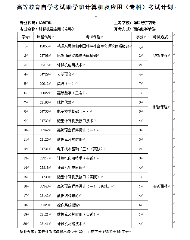 计算机及应用（专科）
