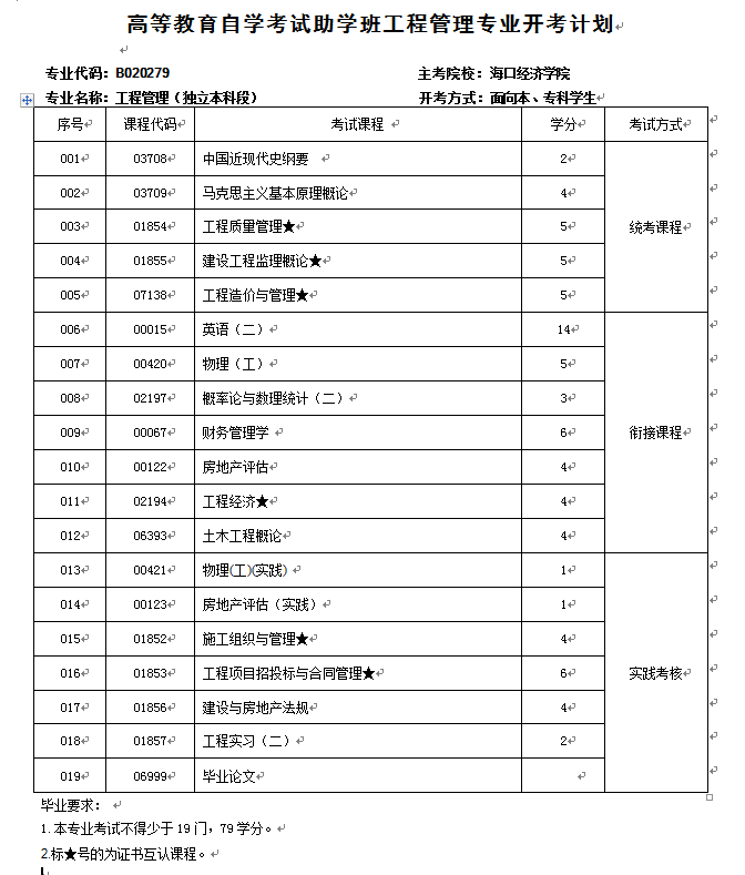 工程管理（独立本科段）