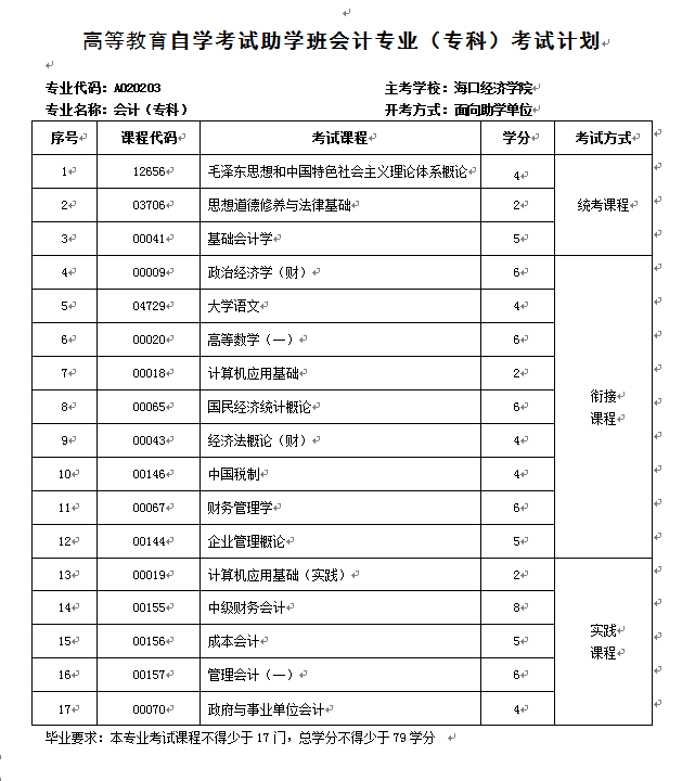 会计（专科）