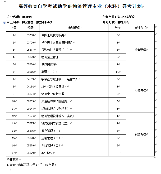 物流管理（独立本科段）