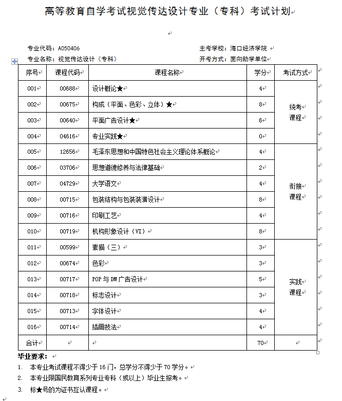 视觉传达设计（专科）