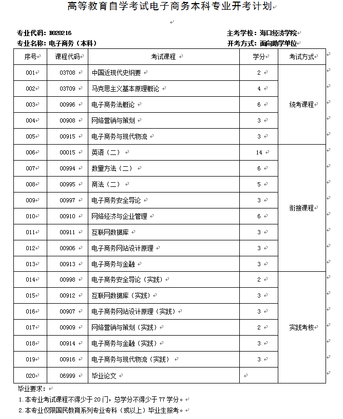 电子商务（本科）