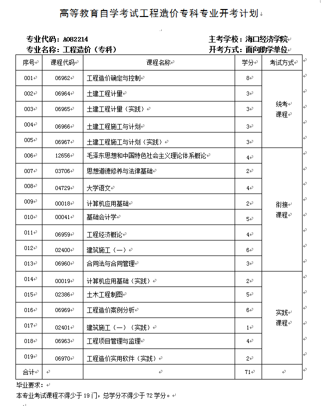 工程造价（专科）
