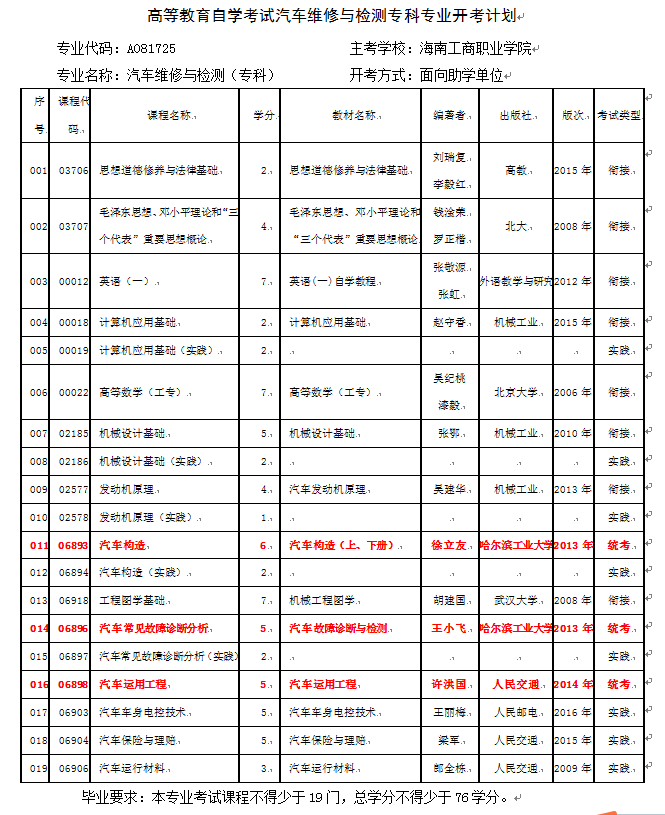汽车维修与检测（专科）