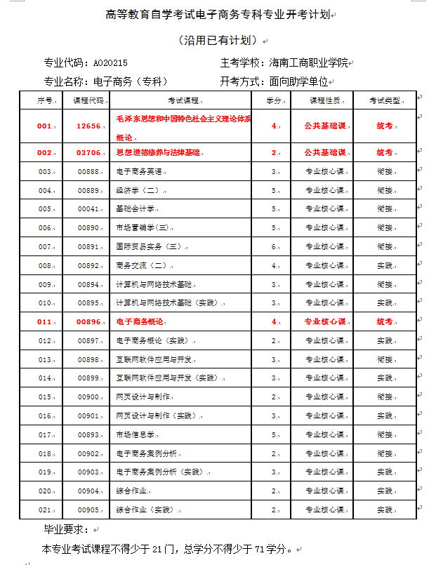 电子商务（专科）